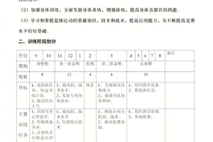 篮球队详细训练计划表怎么写